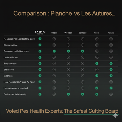 TAIMA® Certified Pure Titanium Cutting Board