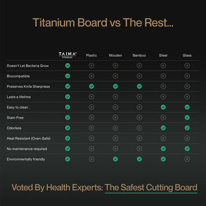 Pure Titanium Cutting Board Set (3 Piece)